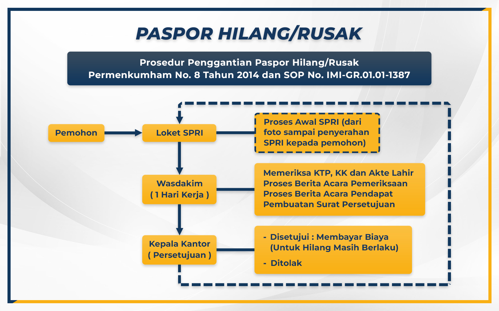 Paspor Hilang